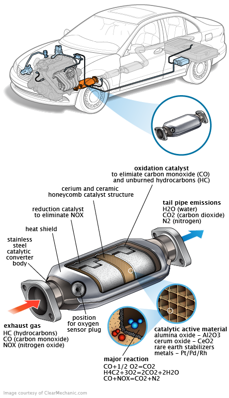 See P0318 repair manual